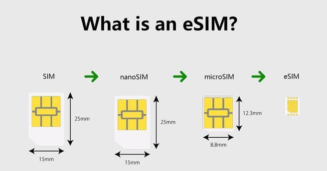 what-is-an-esim